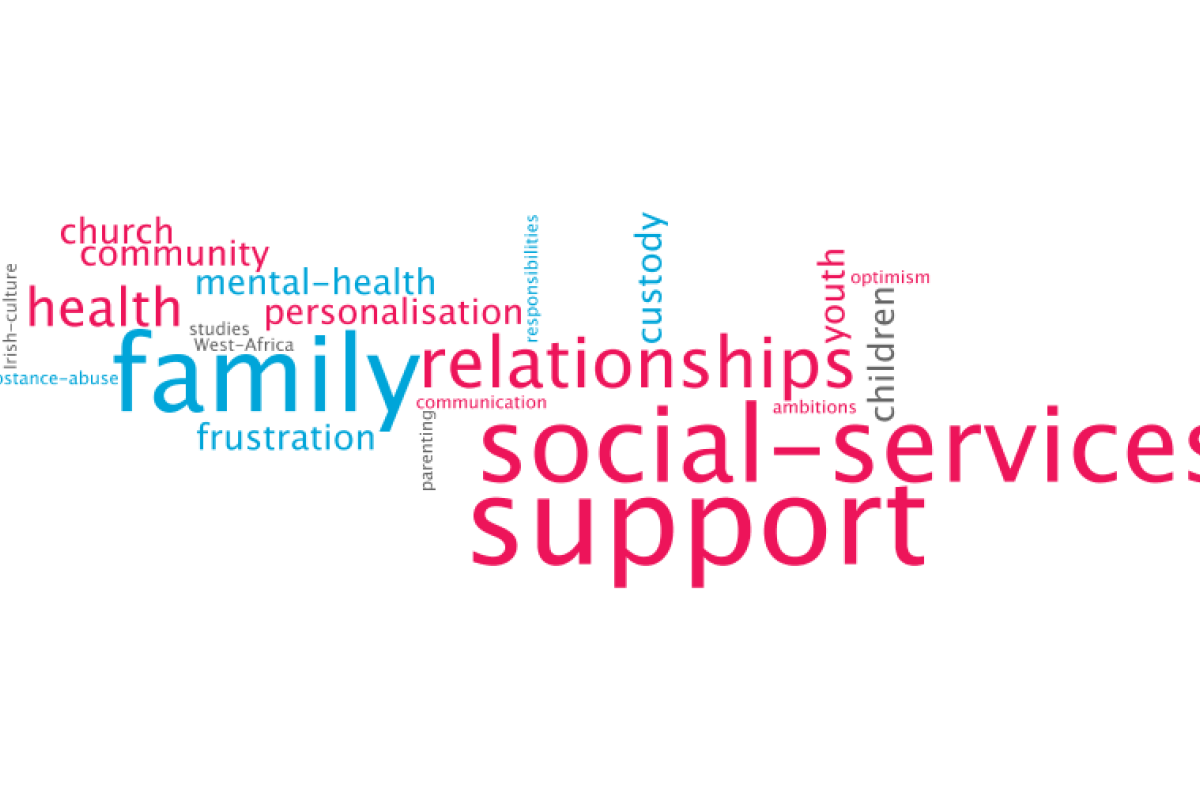 Tag cloud of key topics